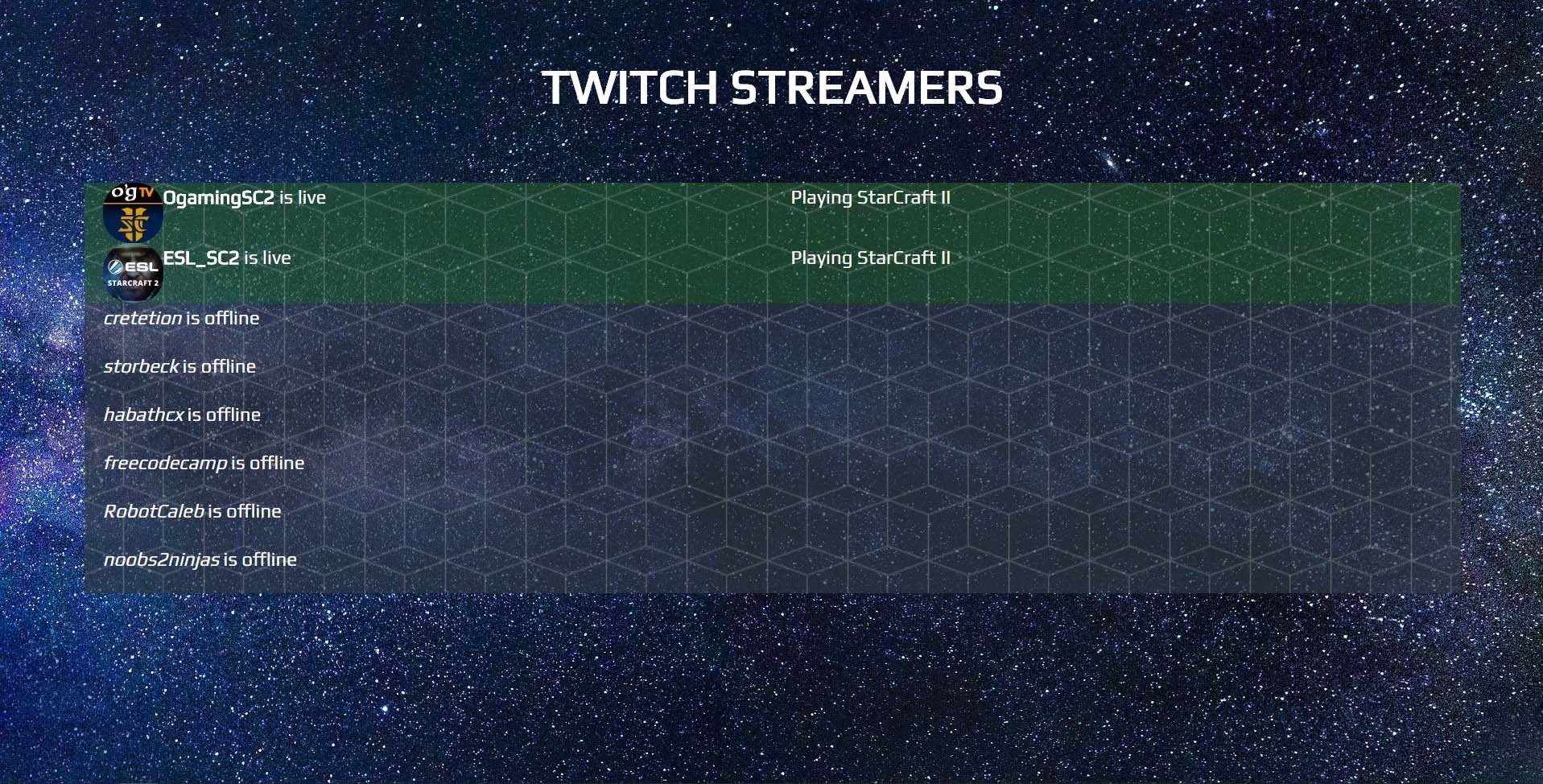 Twitch Streamers